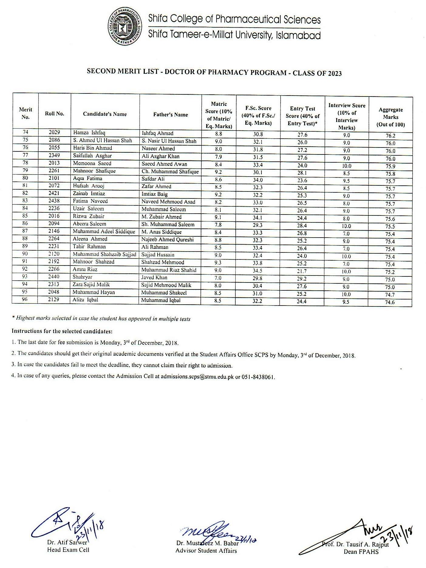 Merit Lists Shifa Tameer E Millat University